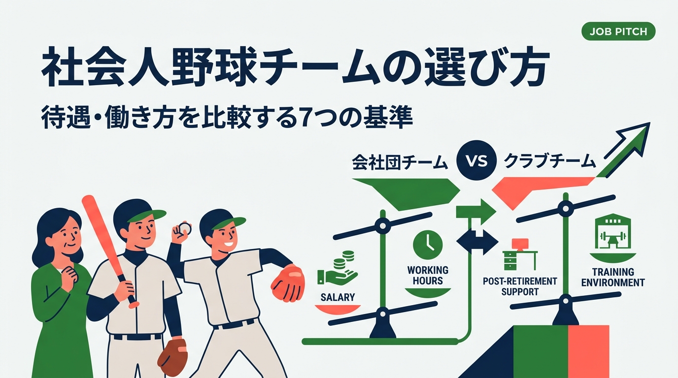 社会人野球のチーム選びで迷う高校3年生・大学4年生とその保護者へ。企業チームとクラブチームの違い、給与や勤務形態などの待遇比較の見方、引退後を見据えた確認項目を具体的に解説します。