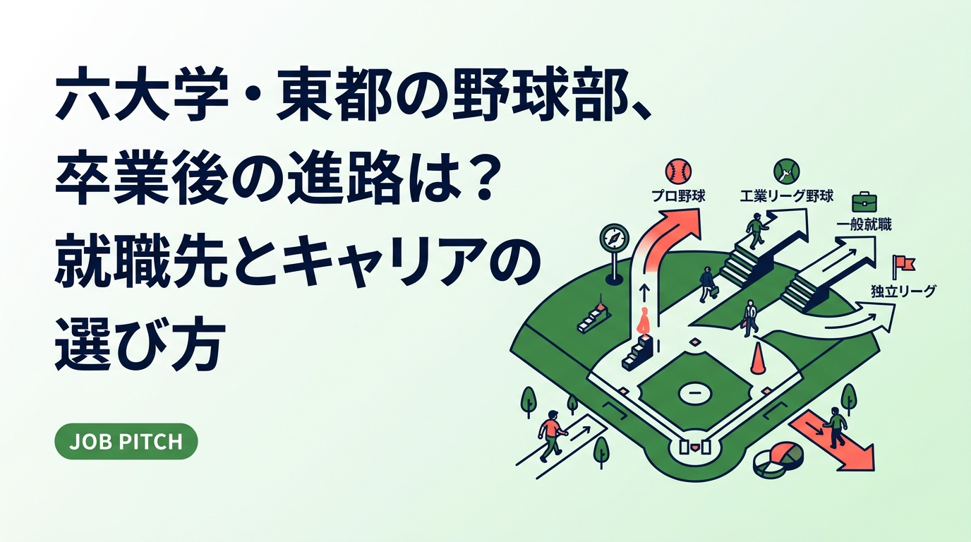 東京六大学や東都大学リーグの野球部員は卒業後どんな進路に進むのか。プロ・社会人野球・一般就職・独立リーグの実際と、3〜4年生が今から動くべき手順、保護者が支えるポイントを具体的に解説します。