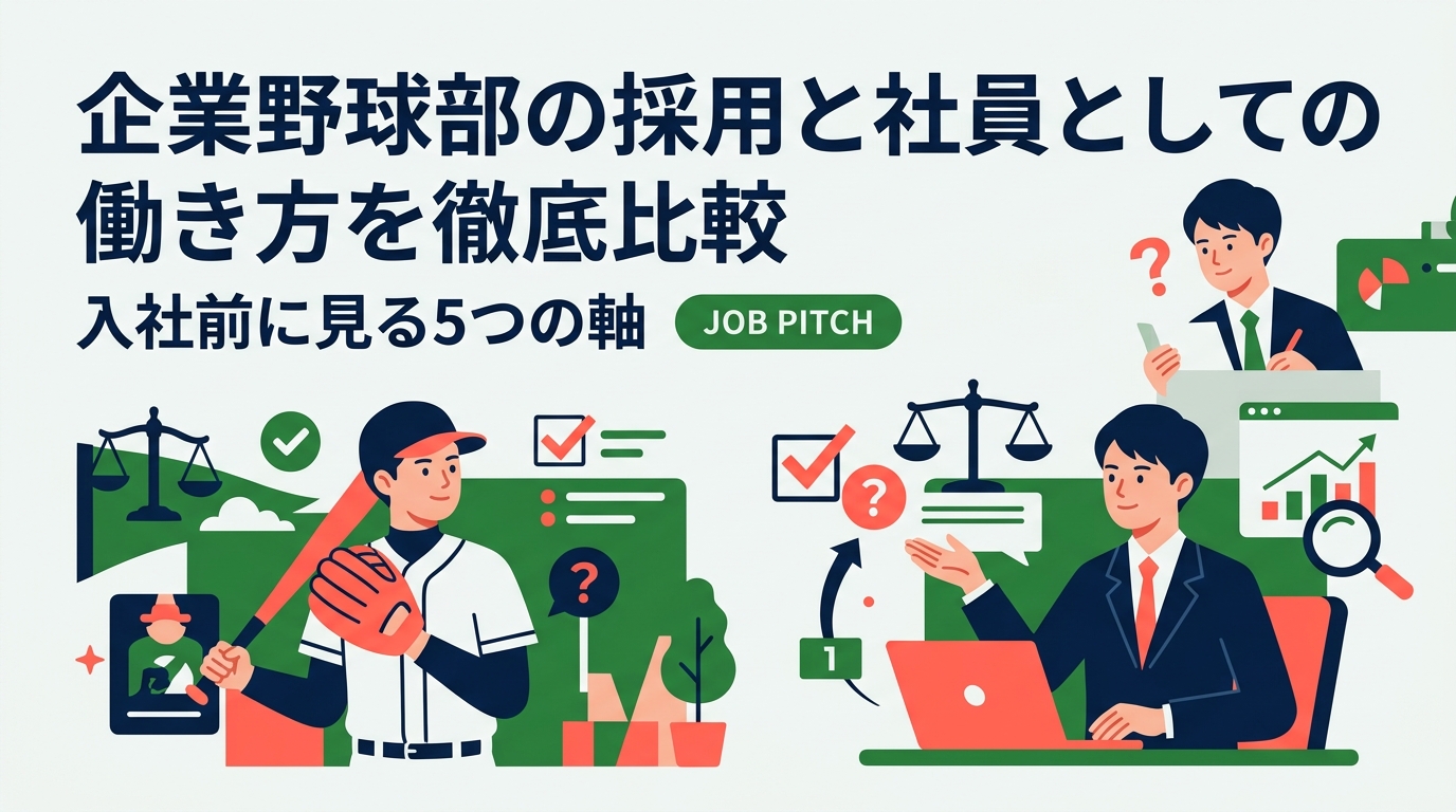 企業野球部への入社を検討する選手と保護者、受け入れ企業担当者へ。社員採用か契約か、勤務形態、給与の目安、引退後の配属まで、働き方を比較軸で整理。確認すべき質問例とチェックリストも紹介します。