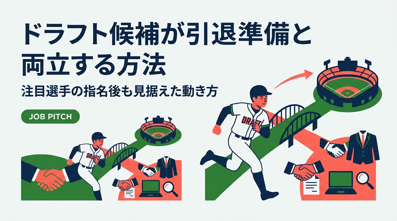 プロ志望届を出す注目選手・ドラフト候補へ。競技に集中しながら引退後の準備を両立する具体策を解説。指名漏れへの備え、企業とのつながり方、自己分析や就活スケジュールの実務まで、元独立リーグ選手の視点でまとめました。