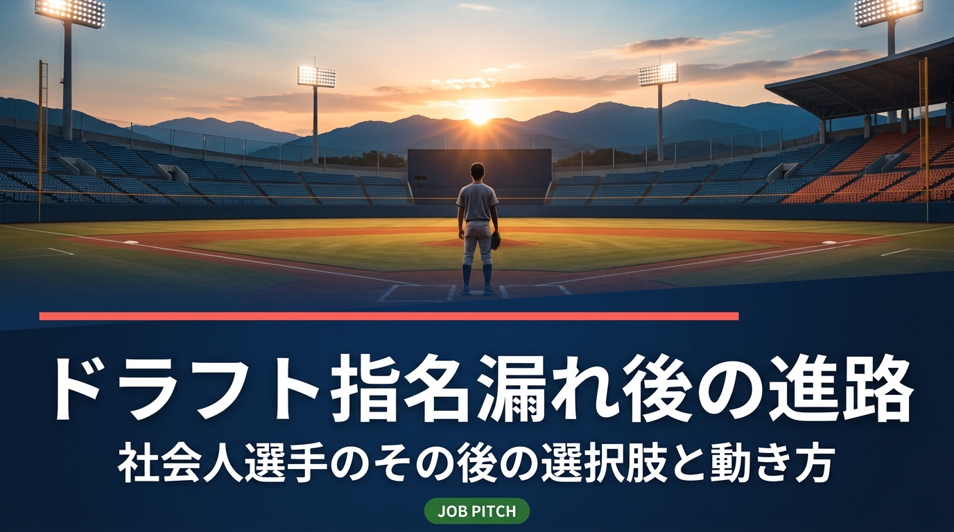 ドラフトで指名漏れした社会人・大学生選手のその後の進路を整理。現役続行、独立リーグ、就職、正社員×副業まで、引退を決める判断軸と年内にやるべき手順を元独立リーグ選手の視点で具体的に解説します。