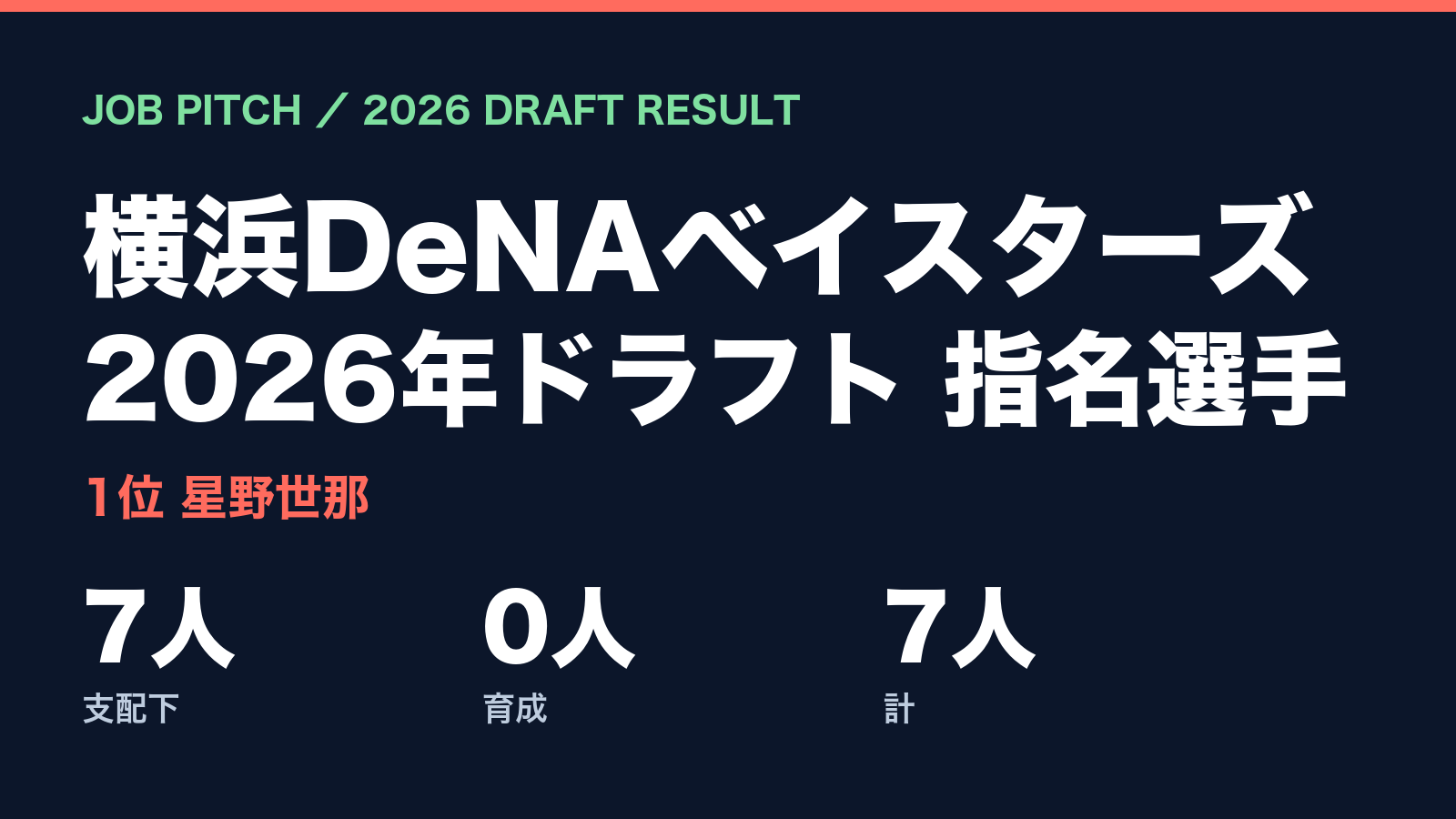 【2026ドラフト】横浜DeNAベイスターズの指名選手一覧|1位星野世那ほか支配下7人|JOB PITCH