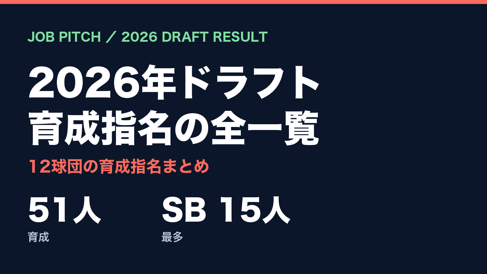 【2026ドラフト】育成指名の全一覧｜12球団51人の所属・球団別人数｜JOB PITCH