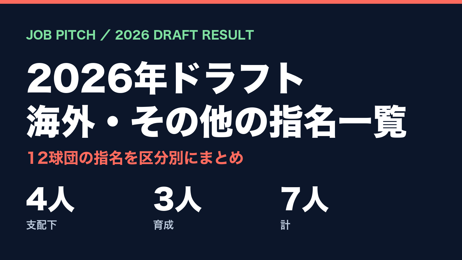 【2026ドラフト】海外・その他の指名選手一覧｜支配下4人・育成3人の全7人｜JOB PITCH