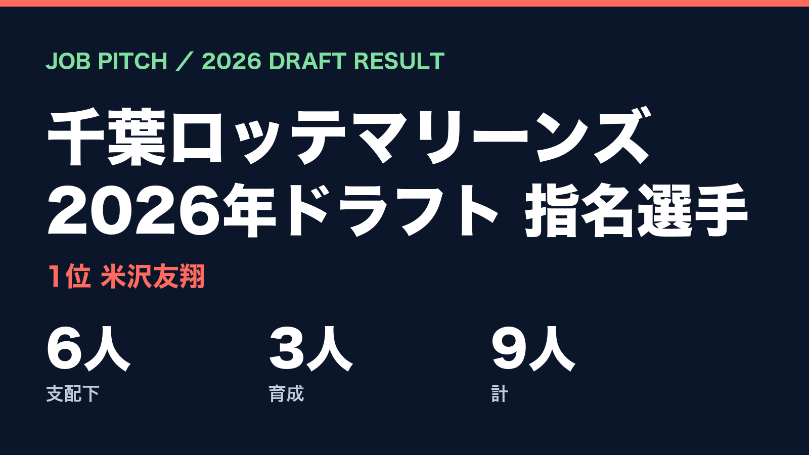 【2026ドラフト】千葉ロッテマリーンズの指名選手一覧｜1位米沢友翔ほか支配下6人・育成3人｜JOB PITCH
