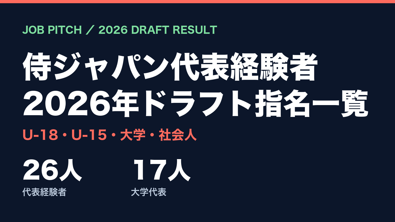【2026ドラフト】侍ジャパン代表経験者の指名一覧｜U-18・U-15・大学・社会人代表から26人｜JOB PITCH