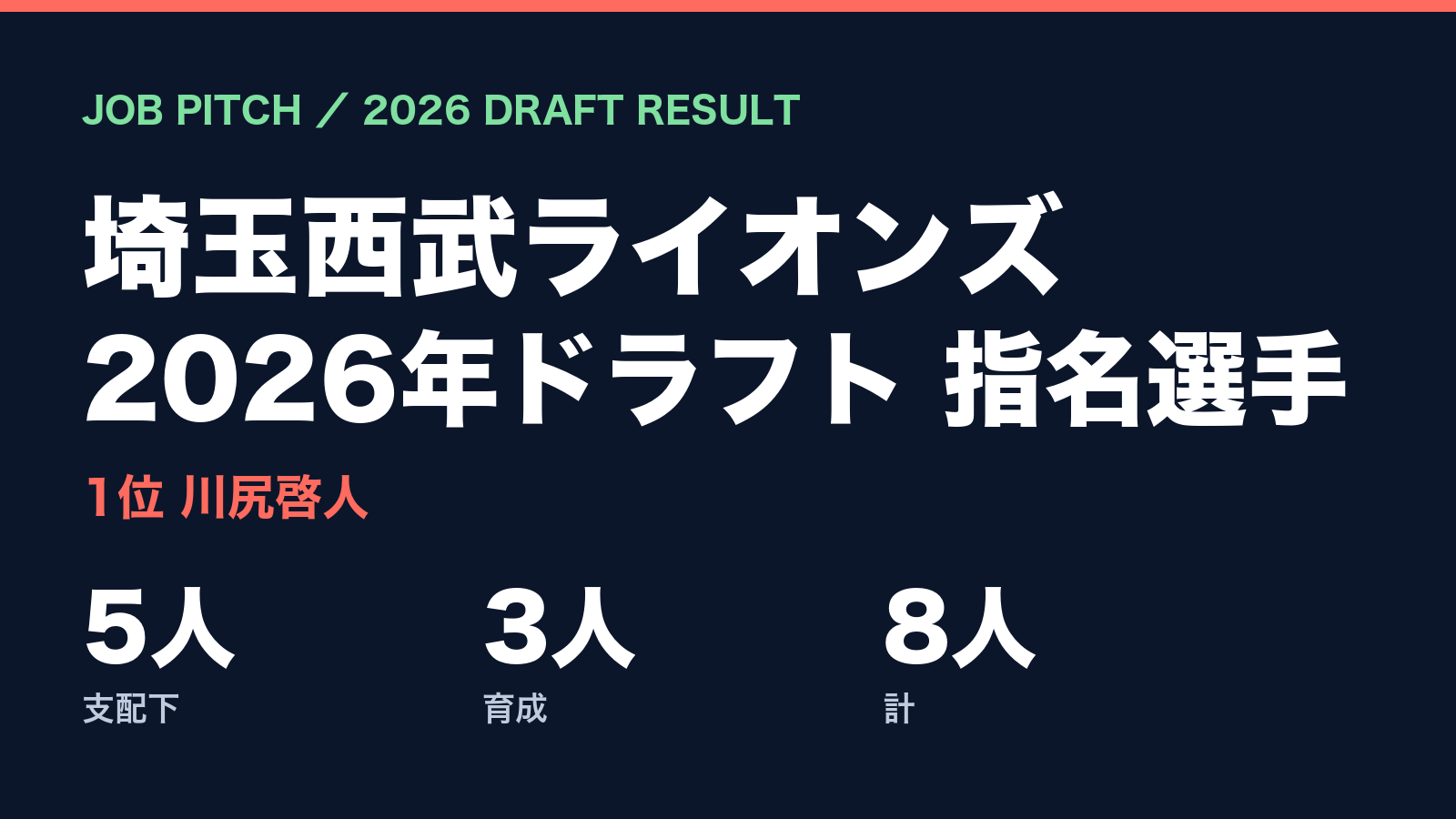 【2026ドラフト】埼玉西武ライオンズの指名選手一覧｜1位川尻啓人ほか支配下5人・育成3人｜JOB PITCH