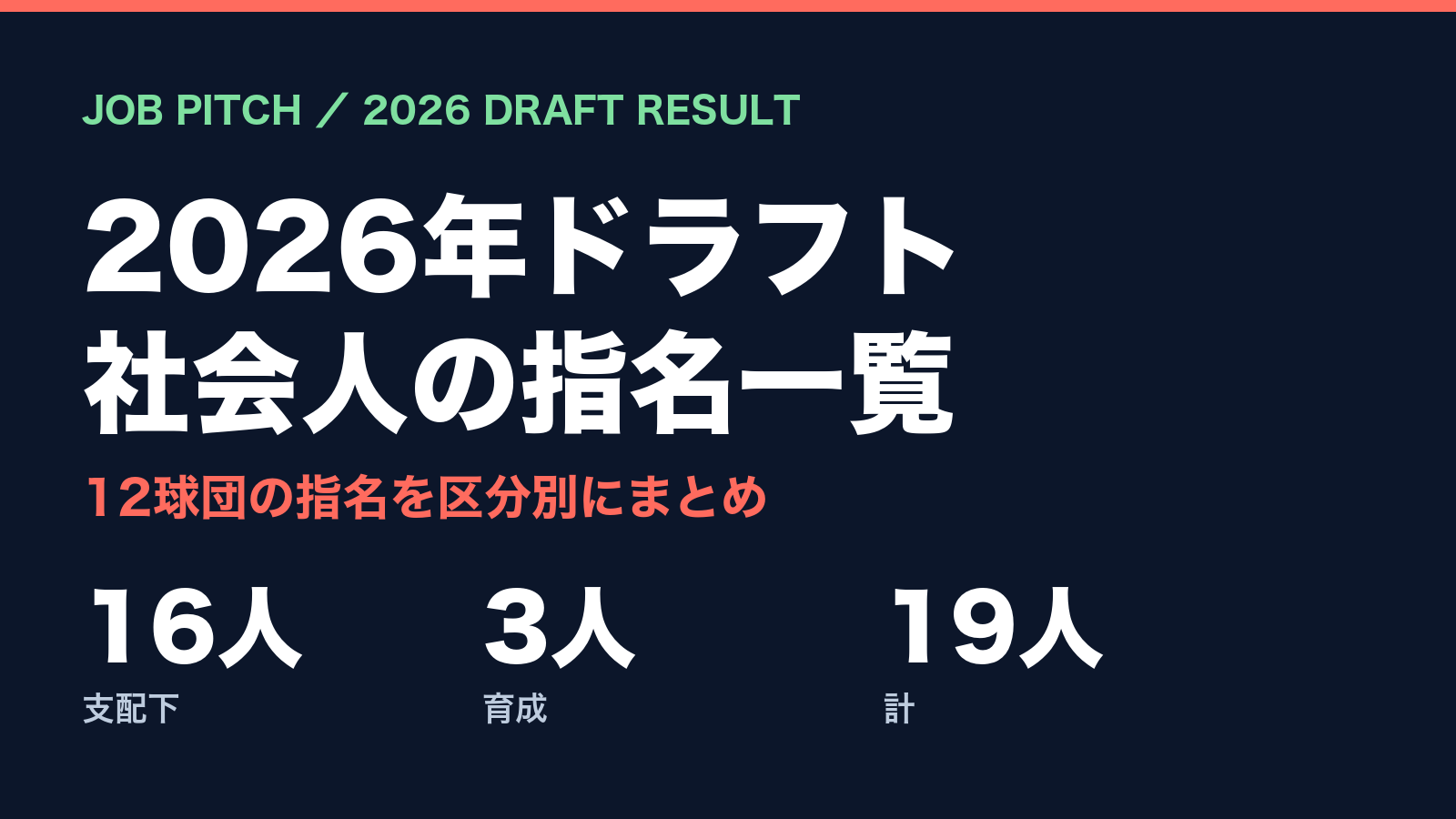 【2026ドラフト】社会人の指名選手一覧｜支配下16人・育成3人の全19人｜JOB PITCH