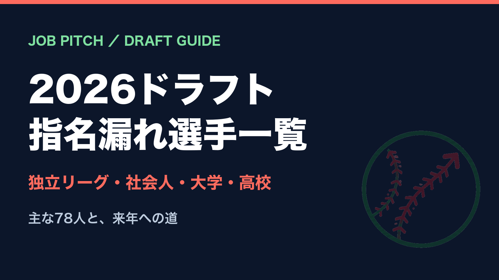 【2026ドラフト】指名漏れ選手一覧|独立リーグ・社会人・大学・高校の主な選手と、来年への道|JOB PITCH