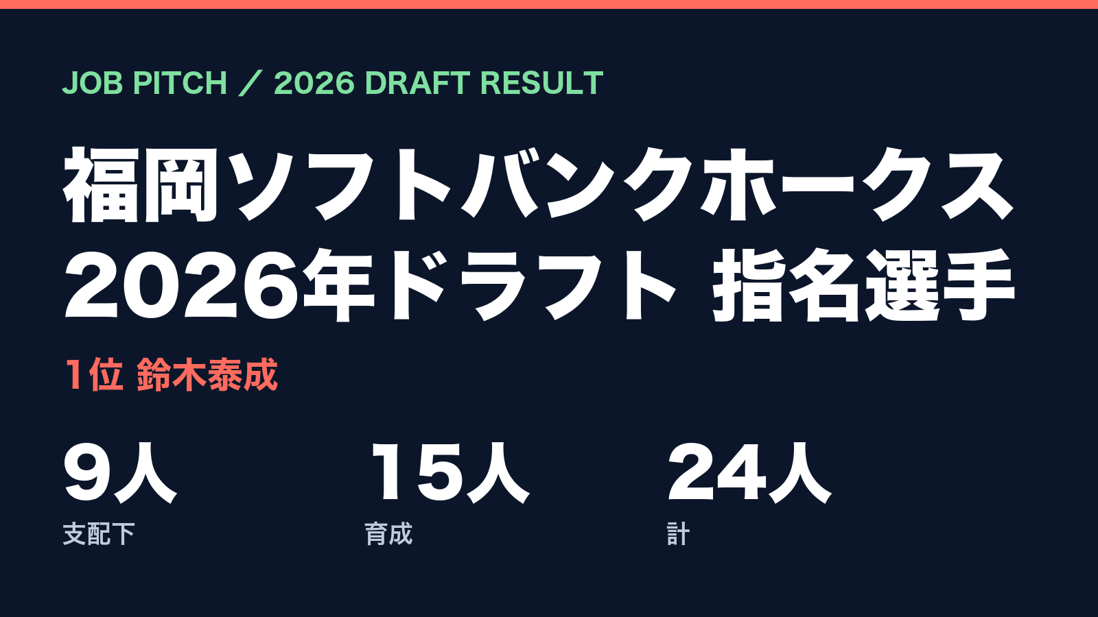 【2026ドラフト】福岡ソフトバンクホークスの指名選手一覧｜1位鈴木泰成ほか支配下9人・育成15人｜JOB PITCH