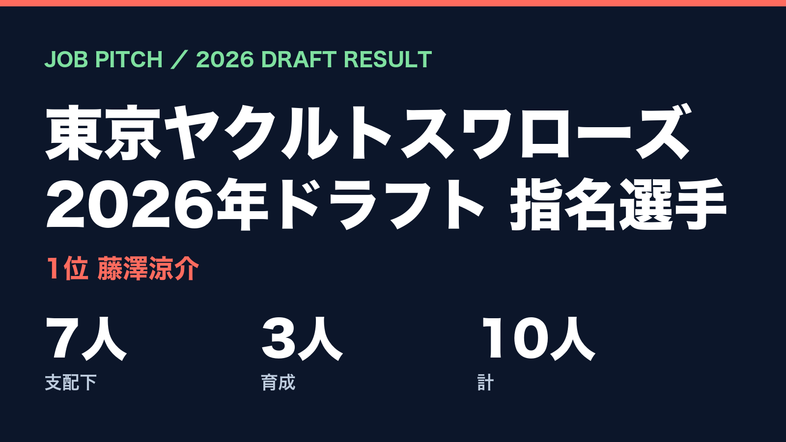 【2026ドラフト】東京ヤクルトスワローズの指名選手一覧｜1位藤澤涼介ほか支配下7人・育成3人｜JOB PITCH