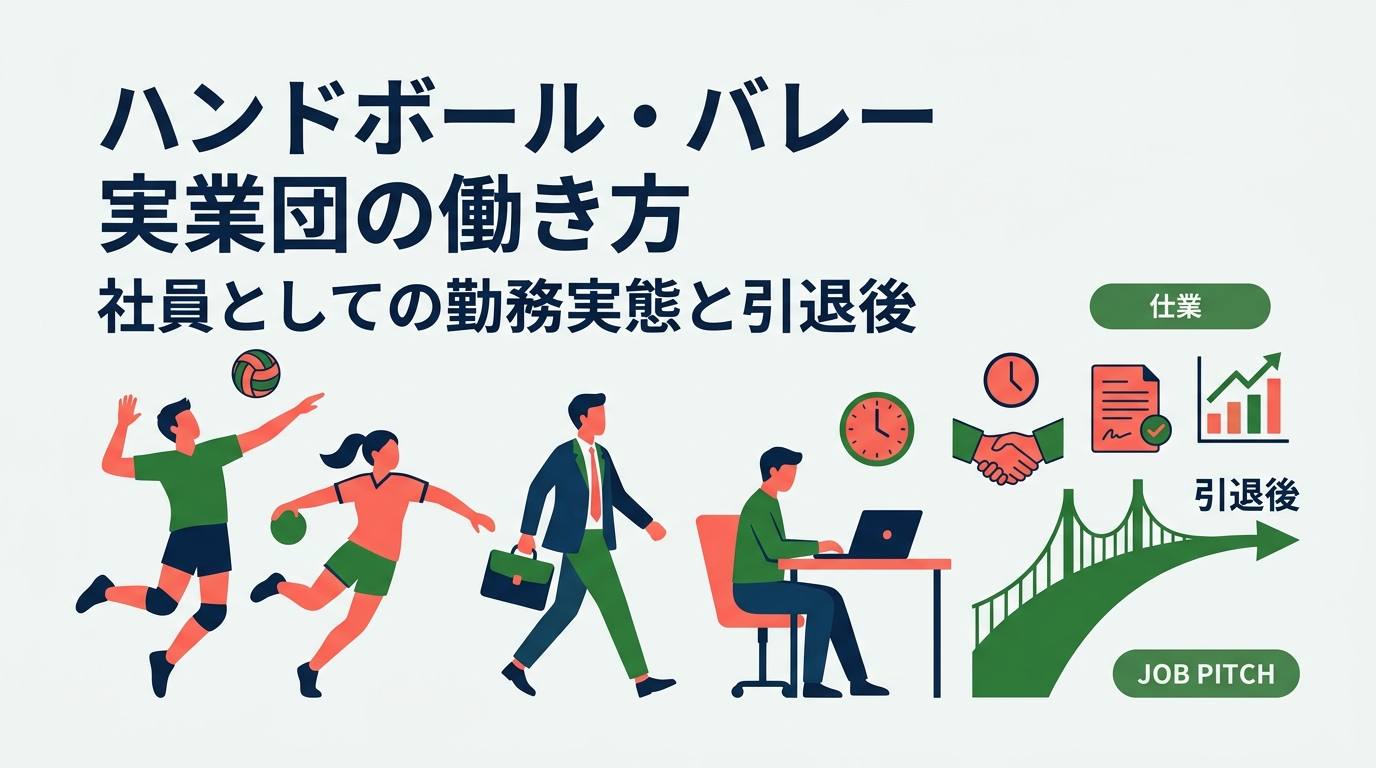 ハンドボールやバレーの実業団選手は社員としてどう働くのか。勤務時間・給与の目安・契約形態の違い、競技と仕事の両立、引退後のキャリアまで、実業団入社を検討する大学生と現役選手向けに実務的に解説します。