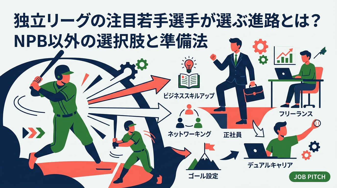 独立リーグの注目若手選手が直面する進路の現実を解説。NPB指名を目指す戦い方、退団後のセカンドキャリア、正社員・フリーランス・二刀流という選択肢と、在籍中から始める具体的な準備手順をまとめました。