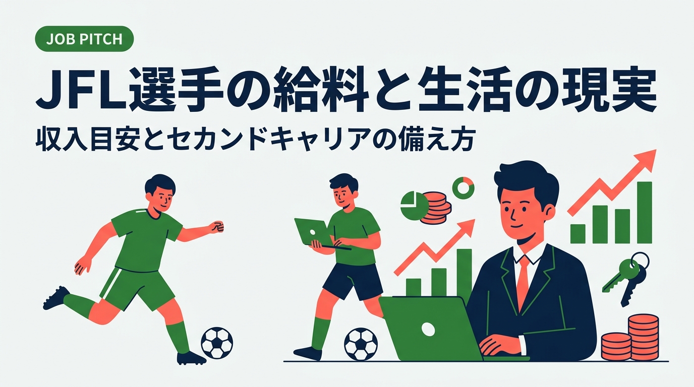JFLや地域リーグでプレーする選手の給料・生活の現実を、契約形態や収入の目安、働き方の実例から整理。入団を検討する大学生や現役選手が、競技と仕事を両立しながら次のキャリアに備える具体的な方法を解説します。
