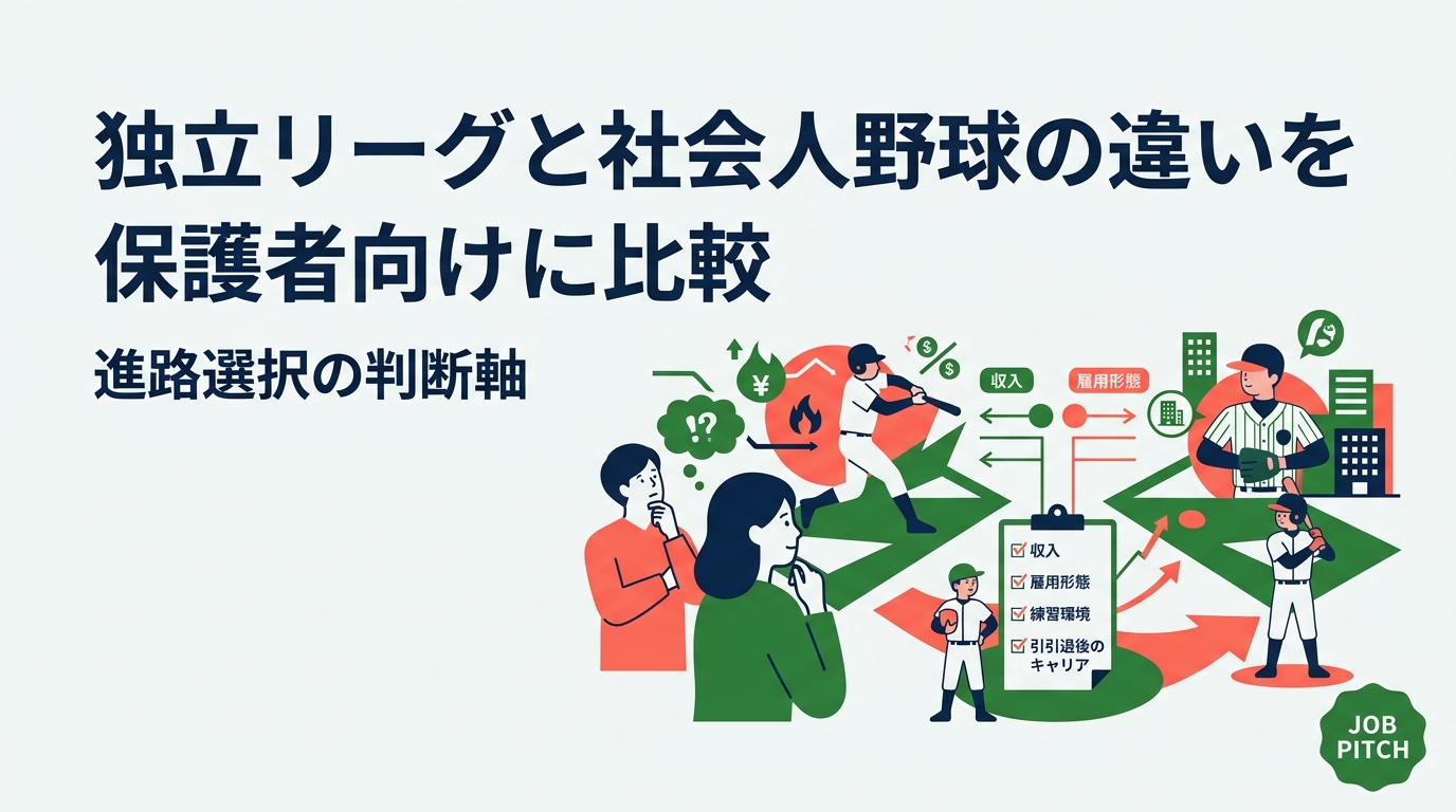 高校卒業後に独立リーグか社会人野球かで迷うご家庭へ。収入・雇用形態・練習環境・引退後のキャリアまで保護者目線で徹底比較し、家庭での話し合い方と判断チェックリストを具体的に解説します。