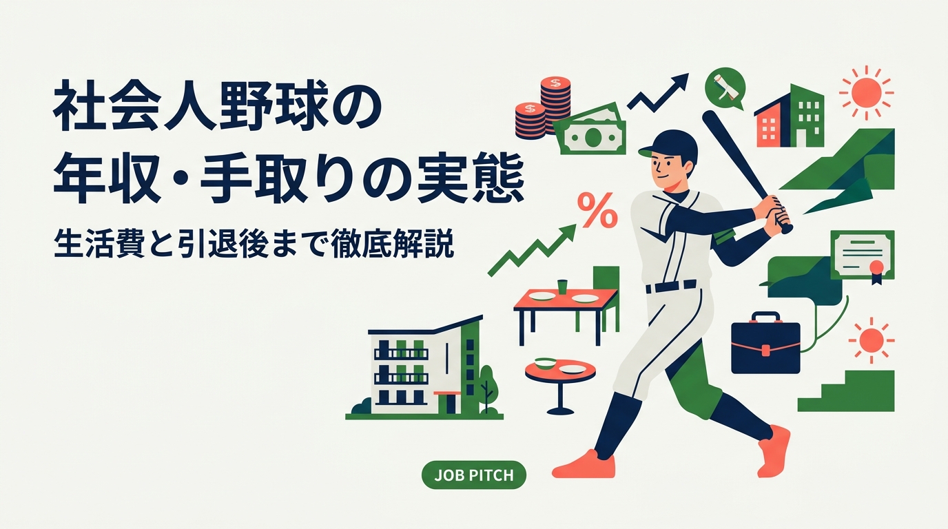 社会人野球の年収や手取りはどれくらいか、企業チーム・クラブチームの違い、寮費や生活費、引退後のキャリアまで実態を整理。進路を検討する高校生・大学生と保護者、現役選手に向けた実務的なガイドです。
